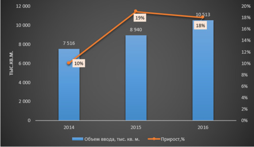 analyt kazbuild news 1