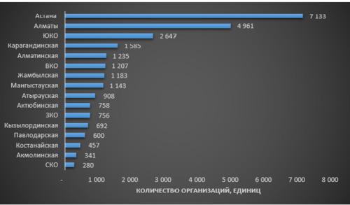 analyt kazbuild news 2