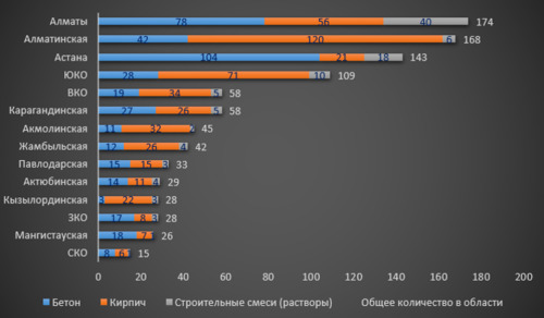 analyt kazbuild news 3